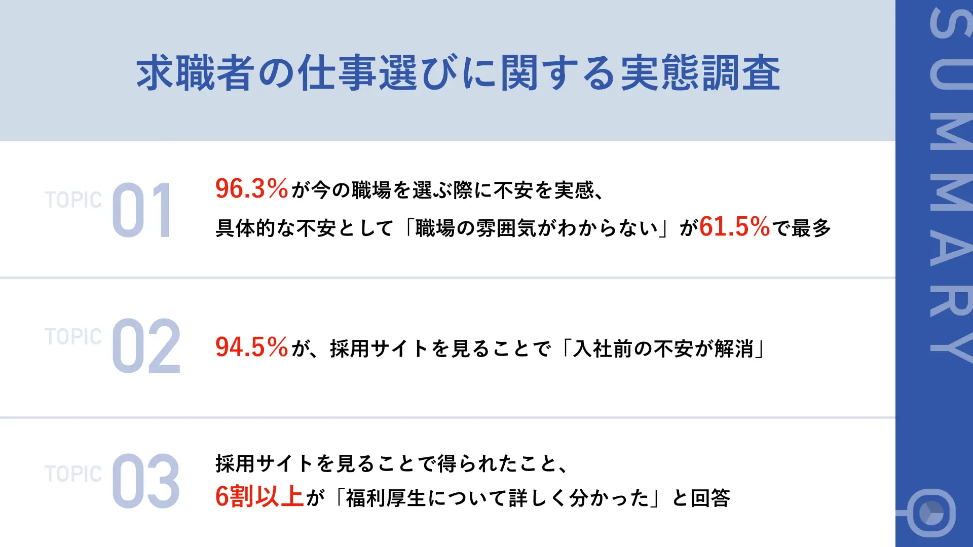 採用支援サービス「トルー」を提供する株式会社ダトラの調査