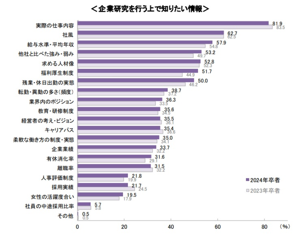 載せたい情報ではなく、求職者が欲しい情報を掲載する