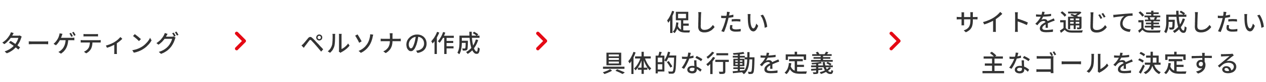 Webサイトを通して、誰のどのような行動を促したいのか、目的を明確にする