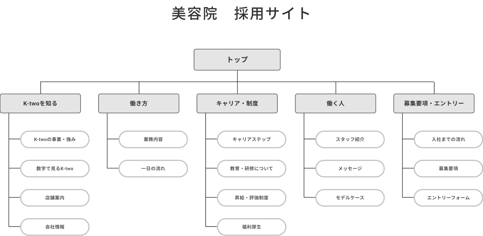 美容院　採用サイト　サイトマップ